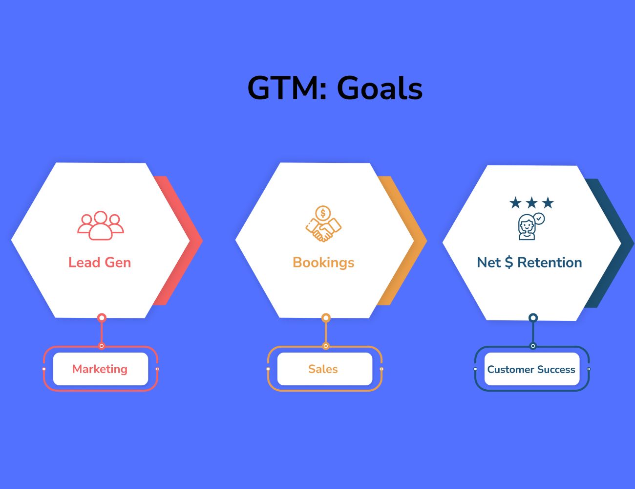 Google Tag Manager (GTM) for your website